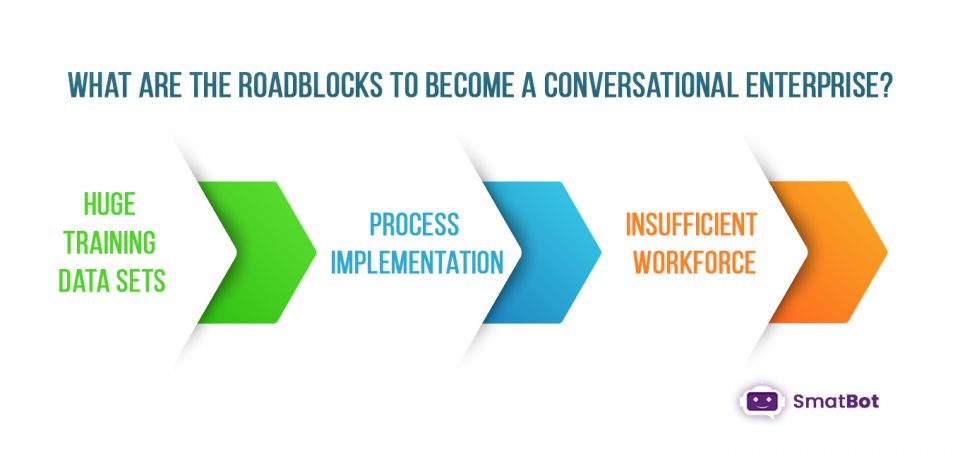Roadblocks to conversational enterprise