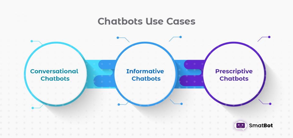 Healthcare chatbots use cases