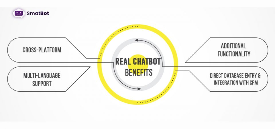 Real estate chatbots benefits