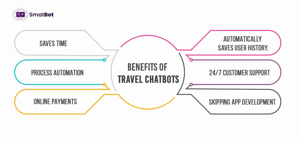 benefits of travel chatbots