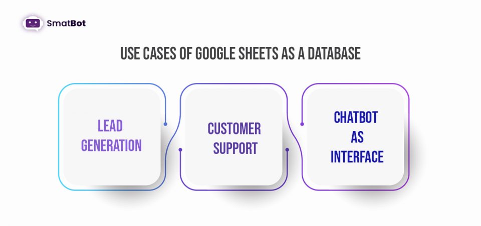 use cases of google sheets as database
