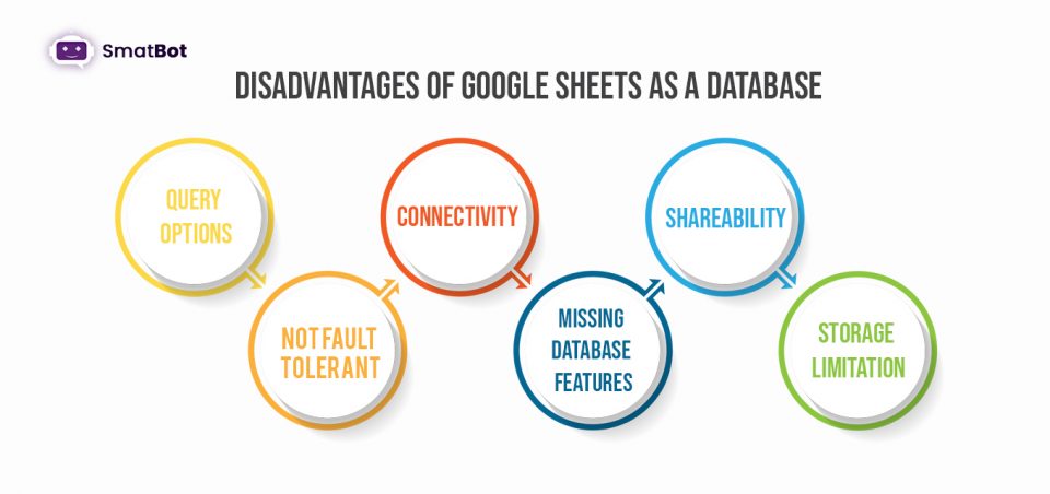 disadvantages of google sheets