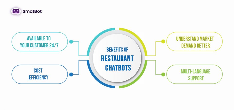 benefits of restaurant chatbots