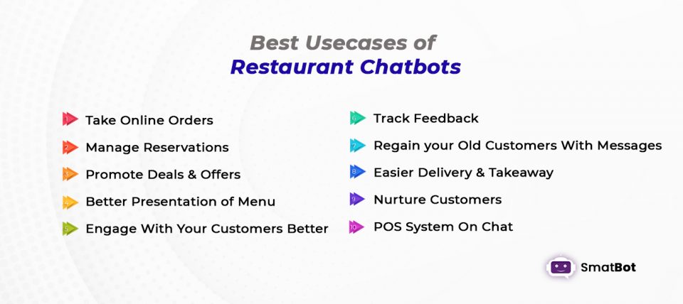 use cases of restaurant chatbots