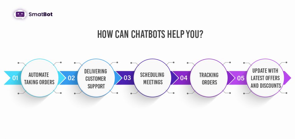 how can chatbot helps brands