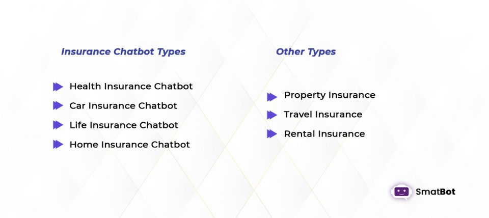 Types of insurance chatbots