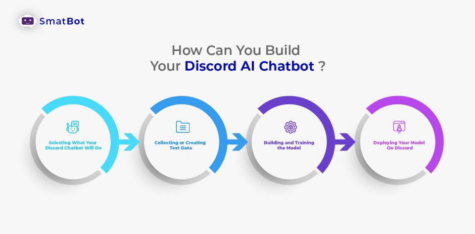 Ai discord chatbot