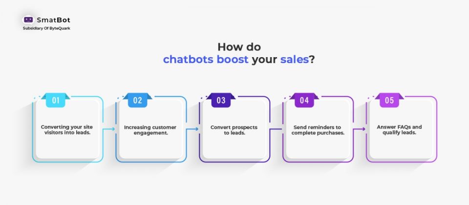 Sales Chatbot