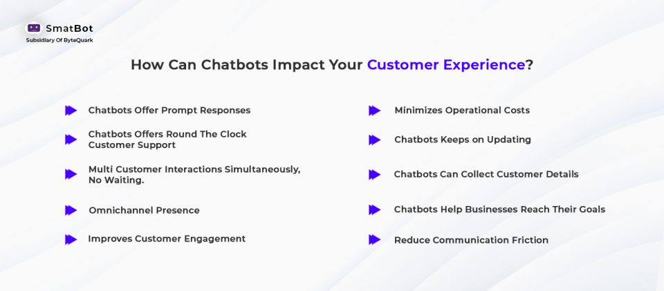 Chatbots Impact on Customer Experience