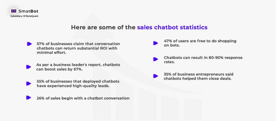 sales chatbot statistics