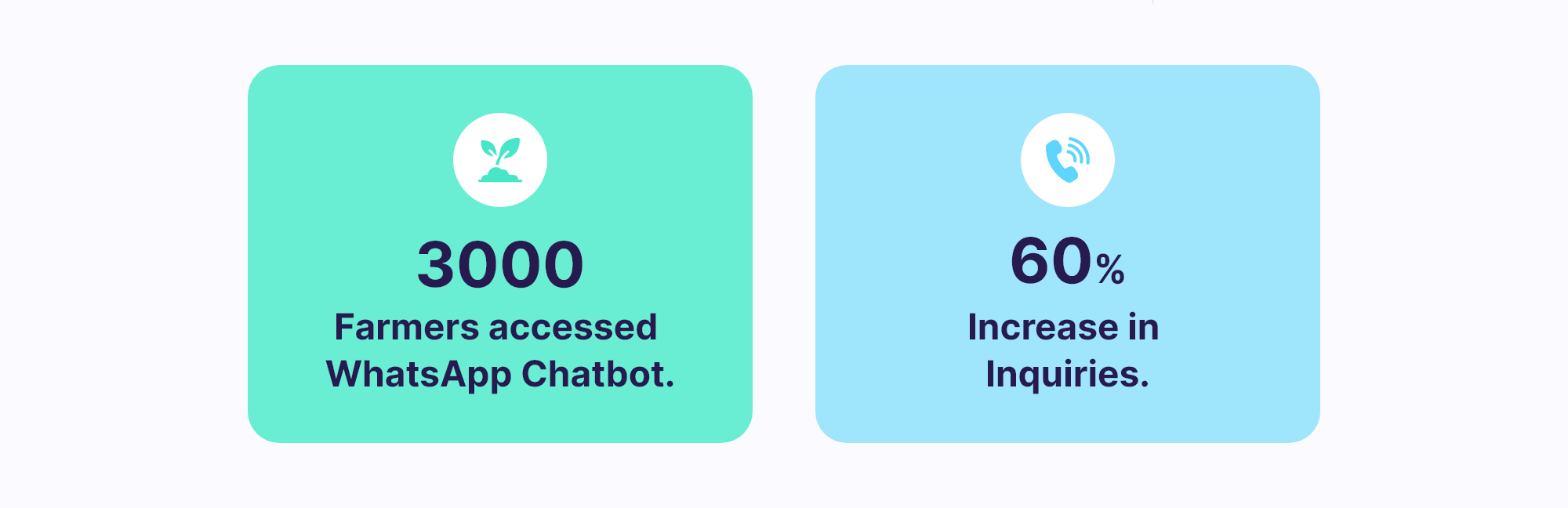 farmer whatsapp chatbot metrics