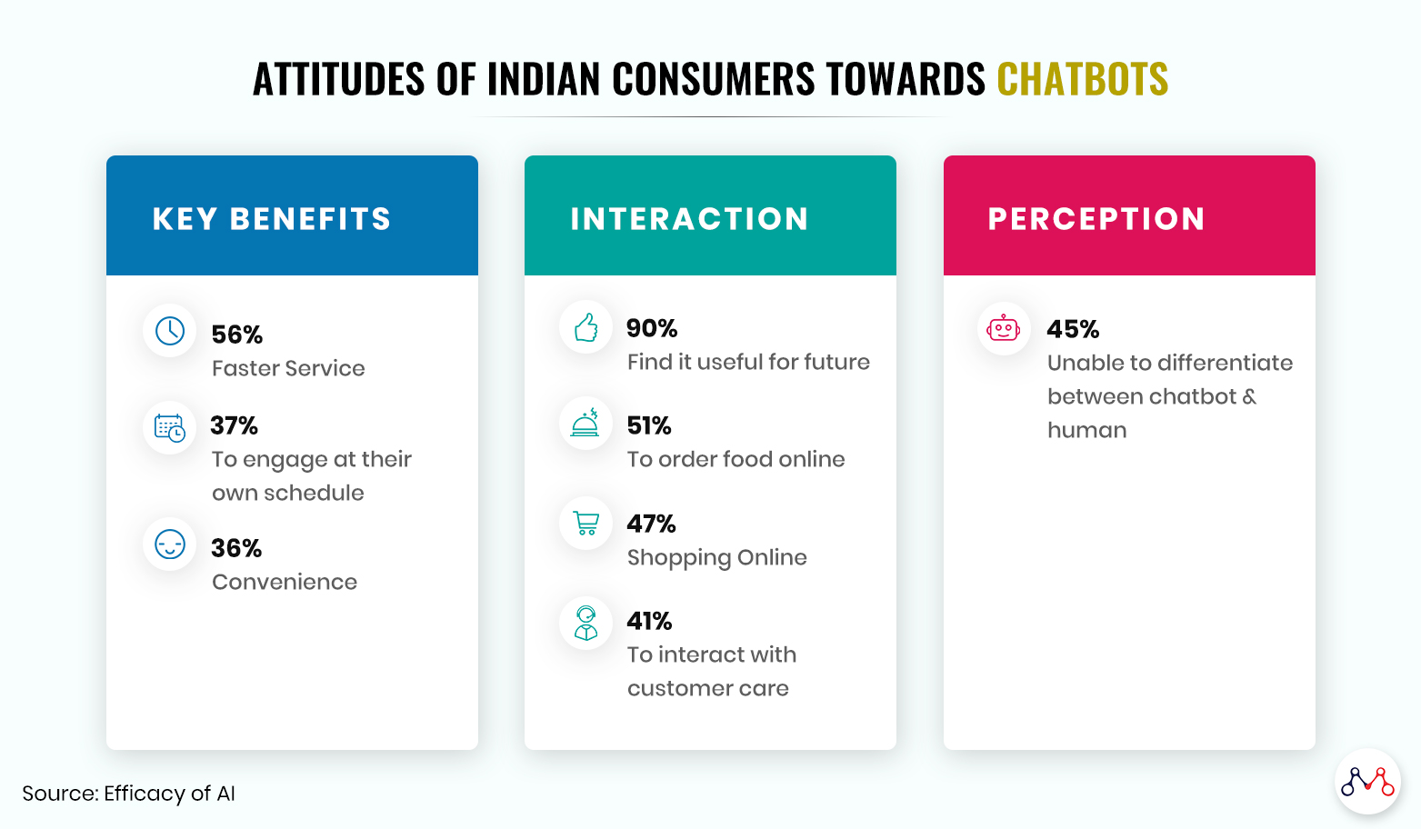 Indian-Consumers-and-Chatbots