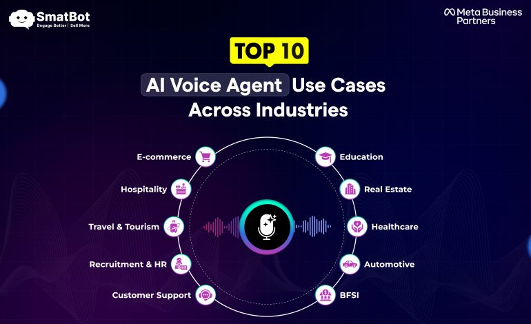 Top 10 AI Voice Agent Use Cases Across Industries