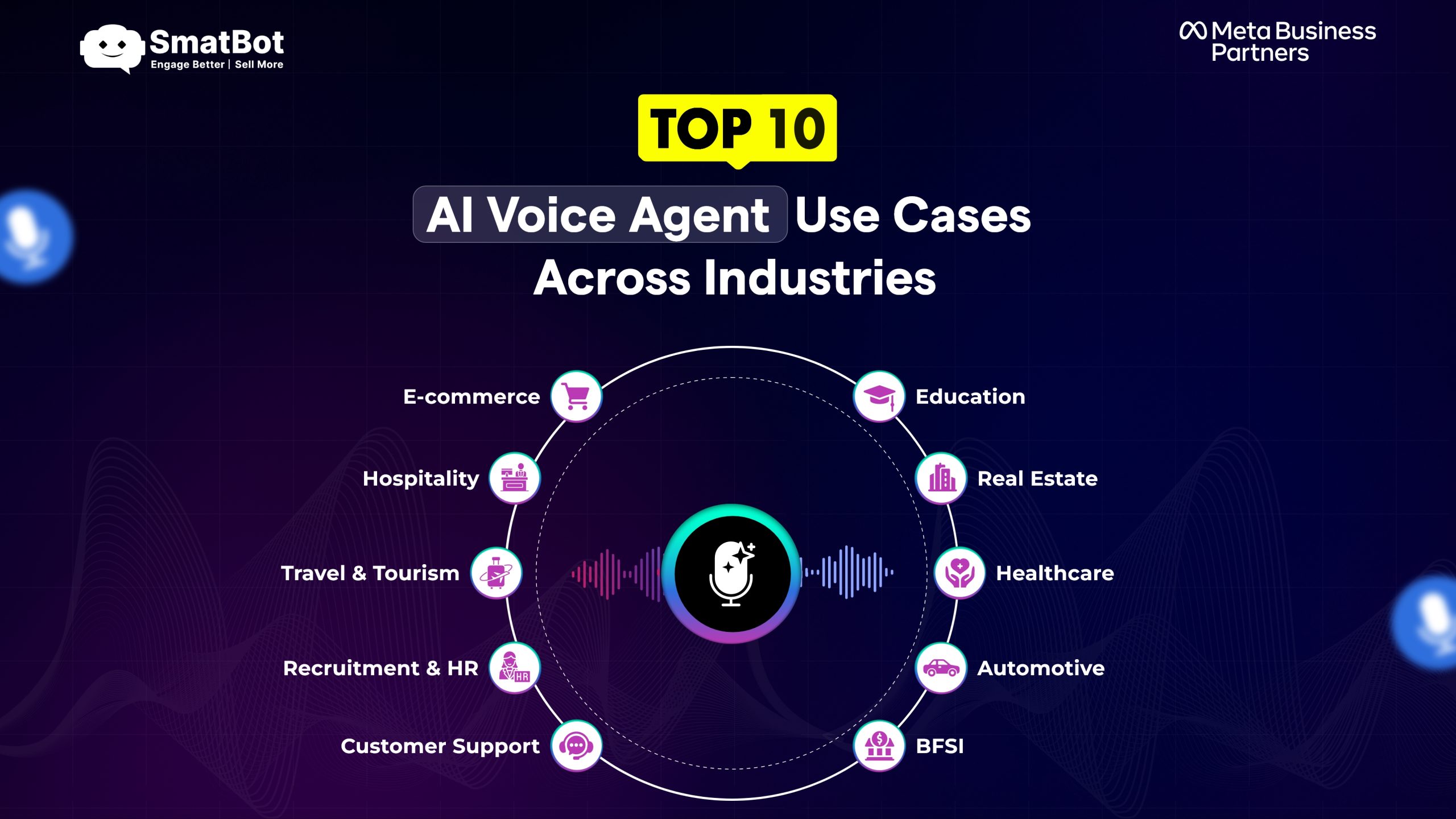 AI Voice Agent use cases across industries including education, healthcare, real estate, automotive
